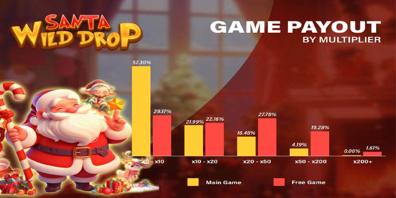 Santa Wild Drop Slot: Ultimate Guide to Features & Strategies
